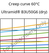 Creep curve 60°C, Ultramid® B3U50G6 (dry), PA6-GF30 FR(53+30), BASF