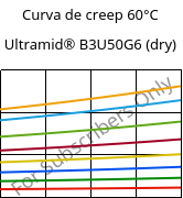 Curva de creep 60°C, Ultramid® B3U50G6 (Seco), PA6-GF30 FR(53+30), BASF