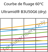 Courbe de fluage 60°C, Ultramid® B3U50G6 (sec), PA6-GF30 FR(53+30), BASF