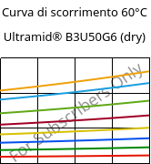 Curva di scorrimento 60°C, Ultramid® B3U50G6 (Secco), PA6-GF30 FR(53+30), BASF