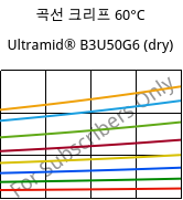 곡선 크리프 60°C, Ultramid® B3U50G6 (건조), PA6-GF30 FR(53+30), BASF