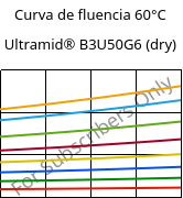 Curva de fluencia 60°C, Ultramid® B3U50G6 (dry), PA6-GF30 FR(53+30), BASF