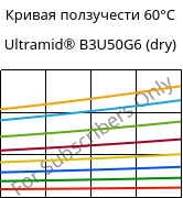 Кривая ползучести 60°C, Ultramid® B3U50G6 (сухой), PA6-GF30 FR(53+30), BASF