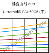 蠕变曲线 60°C, Ultramid® B3U50G6 (烘干), PA6-GF30 FR(53+30), BASF