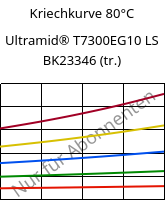 Kriechkurve 80°C, Ultramid® T7300EG10 LS BK23346 (trocken), PA*-GF50, BASF