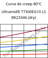 Curva de creep 80°C, Ultramid® T7300EG10 LS BK23346 (Seco), PA*-GF50, BASF