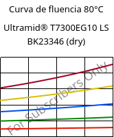 Curva de fluencia 80°C, Ultramid® T7300EG10 LS BK23346 (dry), PA*-GF50, BASF