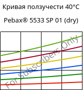 Кривая ползучести 40°C, Pebax® 5533 SP 01 (сухой), TPA, ARKEMA