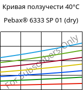 Кривая ползучести 40°C, Pebax® 6333 SP 01 (сухой), TPA, ARKEMA