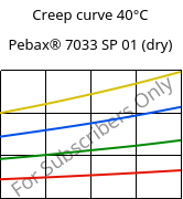 Creep curve 40°C, Pebax® 7033 SP 01 (dry), TPA, ARKEMA
