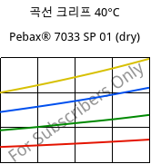 곡선 크리프 40°C, Pebax® 7033 SP 01 (건조), TPA, ARKEMA
