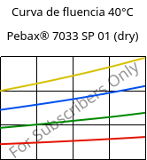 Curva de fluencia 40°C, Pebax® 7033 SP 01 (dry), TPA, ARKEMA