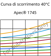 Curva di scorrimento 40°C, Apec® 1745, PC, Covestro