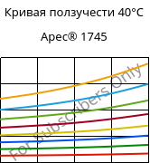 Кривая ползучести 40°C, Apec® 1745, PC, Covestro