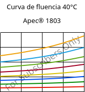 Curva de fluencia 40°C, Apec® 1803, PC, Covestro