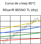 Curva de creep 80°C, Rilsan® BESNO TL (Seco), PA11, ARKEMA