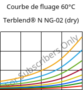 Courbe de fluage 60°C, Terblend® N NG-02 (sec), (ABS+PA6)-GF8, INEOS Styrolution