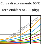 Curva di scorrimento 60°C, Terblend® N NG-02 (Secco), (ABS+PA6)-GF8, INEOS Styrolution