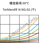 蠕变曲线 60°C, Terblend® N NG-02 (烘干), (ABS+PA6)-GF8, INEOS Styrolution