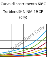 Curva di scorrimento 60°C, Terblend® N NM-19 XP (Secco), (ABS+PA6), INEOS Styrolution