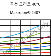 곡선 크리프 40°C, Makrolon® 2407, PC, Covestro