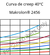 Curva de creep 40°C, Makrolon® 2456, PC, Covestro