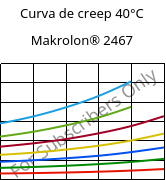 Curva de creep 40°C, Makrolon® 2467, PC FR, Covestro