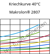 Kriechkurve 40°C, Makrolon® 2807, PC, Covestro