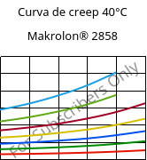 Curva de creep 40°C, Makrolon® 2858, PC, Covestro