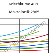 Kriechkurve 40°C, Makrolon® 2865, PC, Covestro