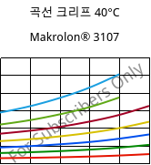 곡선 크리프 40°C, Makrolon® 3107, PC, Covestro