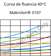 Curva de fluencia 40°C, Makrolon® 3107, PC, Covestro