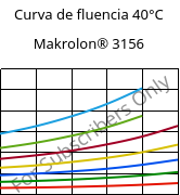 Curva de fluencia 40°C, Makrolon® 3156, PC, Covestro