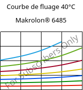 Courbe de fluage 40°C, Makrolon® 6485, PC, Covestro