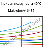 Кривая ползучести 40°C, Makrolon® 6485, PC, Covestro