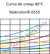 Curva de creep 40°C, Makrolon® 6555, PC, Covestro