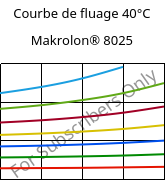 Courbe de fluage 40°C, Makrolon® 8025, PC-GF20, Covestro