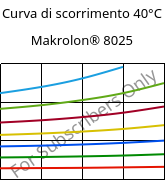 Curva di scorrimento 40°C, Makrolon® 8025, PC-GF20, Covestro