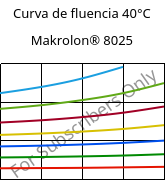 Curva de fluencia 40°C, Makrolon® 8025, PC-GF20, Covestro