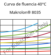 Curva de fluencia 40°C, Makrolon® 8035, PC-GF30, Covestro