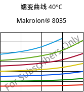 蠕变曲线 40°C, Makrolon® 8035, PC-GF30, Covestro