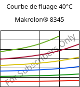 Courbe de fluage 40°C, Makrolon® 8345, PC-GF35, Covestro