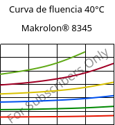 Curva de fluencia 40°C, Makrolon® 8345, PC-GF35, Covestro