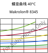 蠕变曲线 40°C, Makrolon® 8345, PC-GF35, Covestro