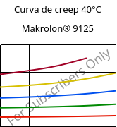 Curva de creep 40°C, Makrolon® 9125, PC-GF20, Covestro