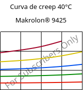 Curva de creep 40°C, Makrolon® 9425, PC-GF20, Covestro