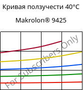 Кривая ползучести 40°C, Makrolon® 9425, PC-GF20, Covestro