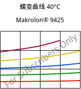 蠕变曲线 40°C, Makrolon® 9425, PC-GF20, Covestro