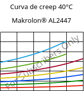 Curva de creep 40°C, Makrolon® AL2447, PC, Covestro