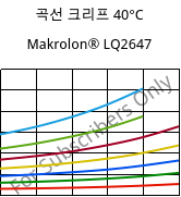 곡선 크리프 40°C, Makrolon® LQ2647, PC, Covestro